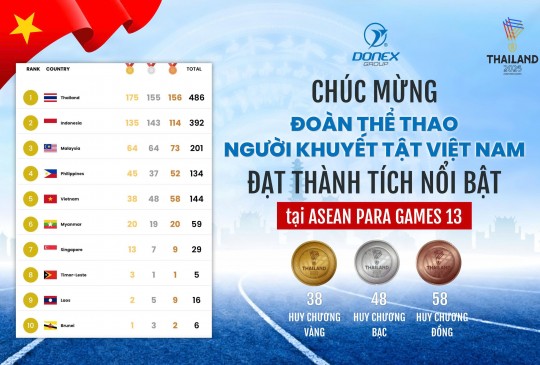 Tự hào Việt Nam – Dấu ấn rực rỡ của Đoàn Thể thao Người khuyết t